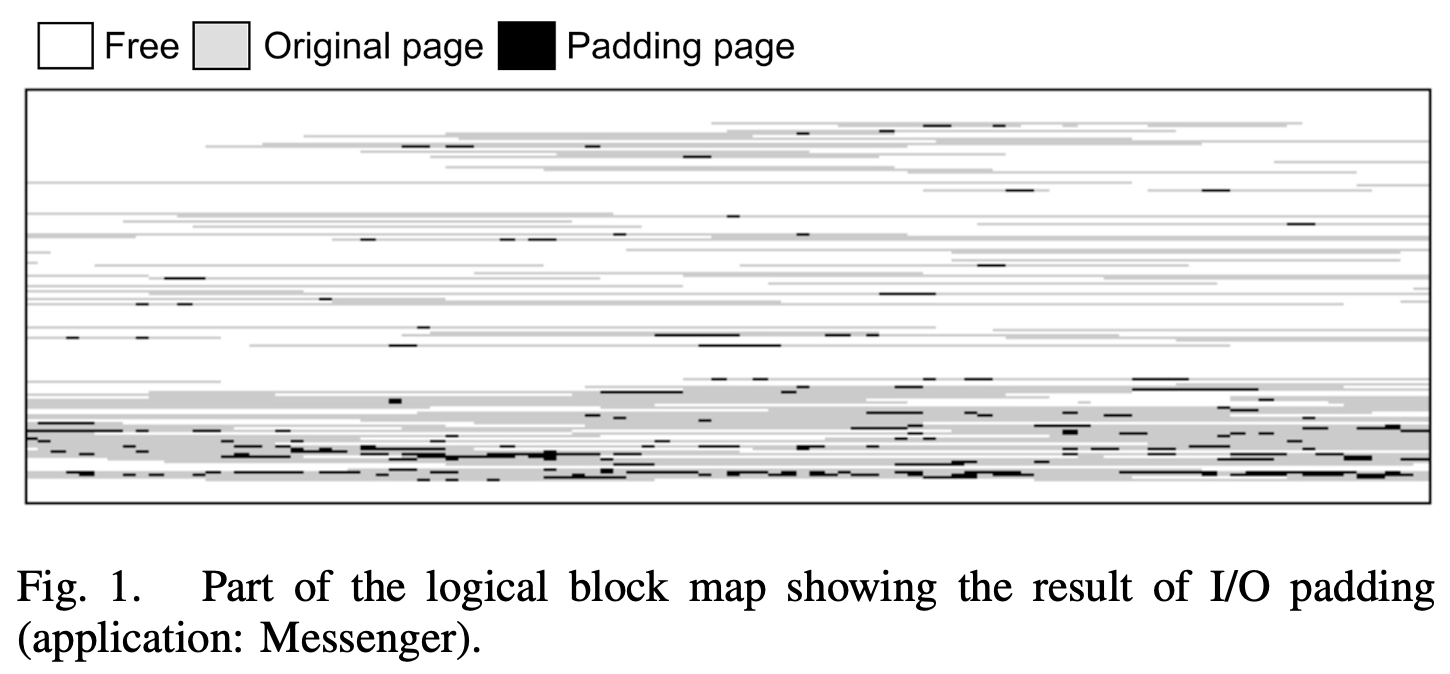 Fig.1: LBA block map with I/O padding (Messenger)